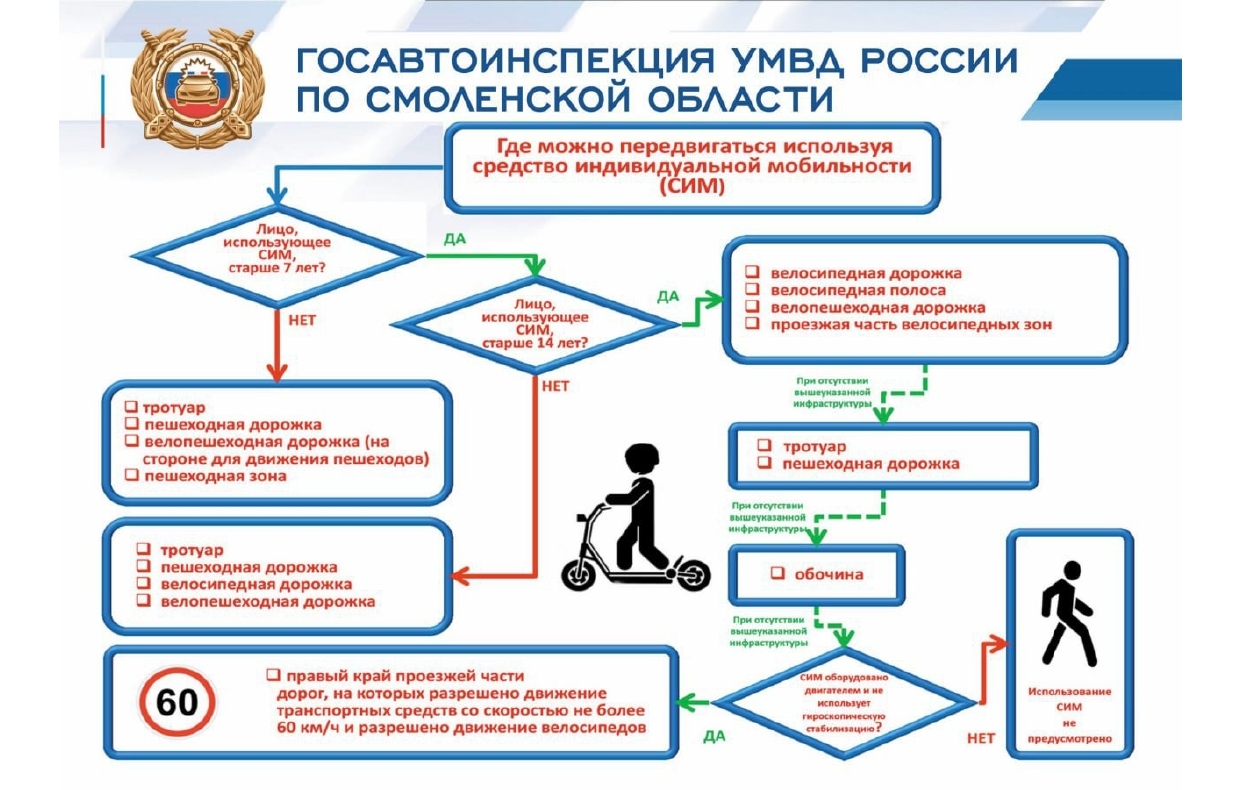 Профилактика детского дорожного транспортного травматизма.